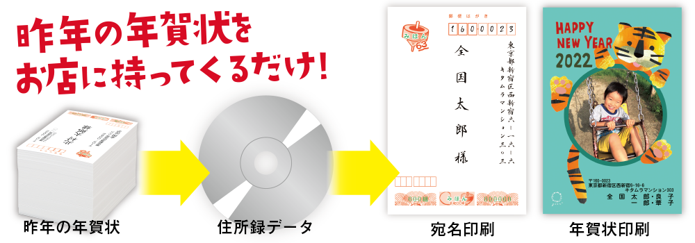 昨年もらった年賀状を持ってくるだけ！住所録データ化、宛名印刷、年賀状印刷をすべておまかせ