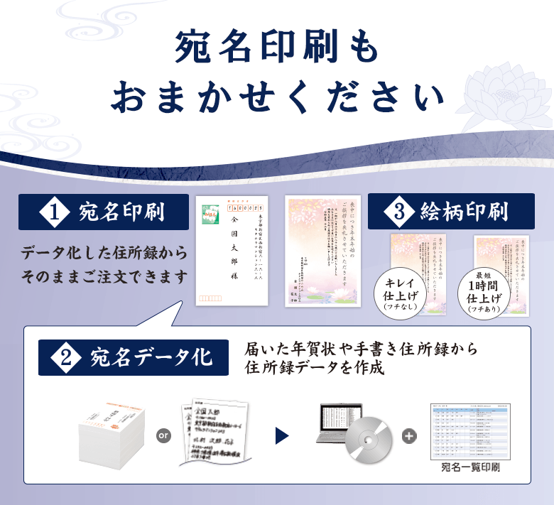 ラクラク年賀状3点セットで500円OFF 届いた年賀状をお店に持ってくるだけ