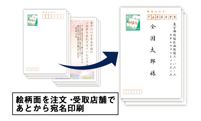 あとから宛名印刷