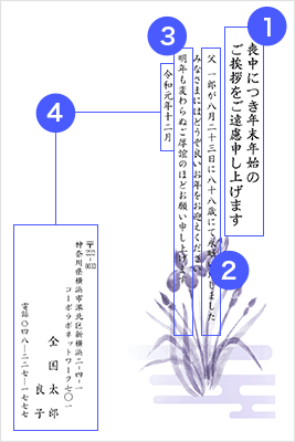 喪中はがきの書き方サンプルイメージ