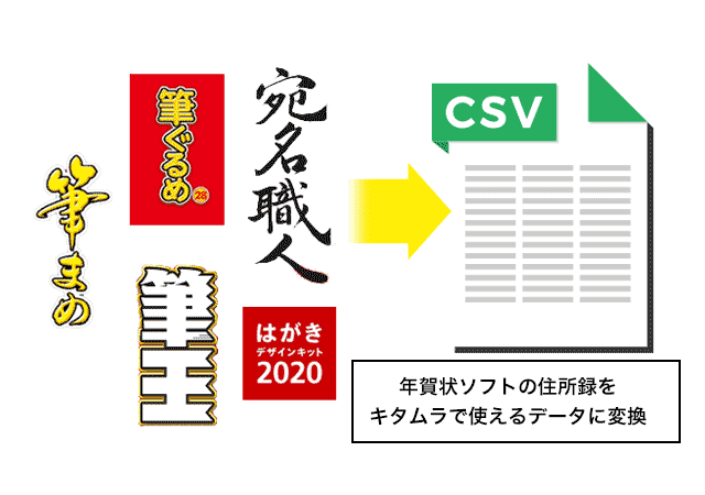 あとから宛名印刷