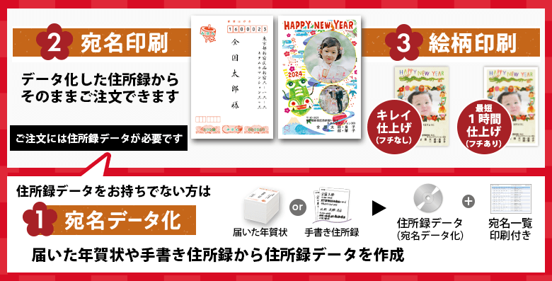 ラクラク年賀状 宛名印刷・宛名データ化・絵柄印刷・オプション